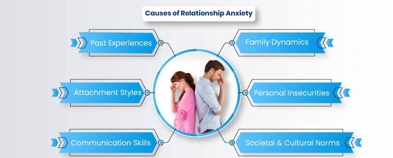 what causes relationship anxiety