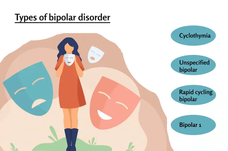 types of bipolar disorder