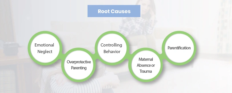 How mommy issues developed