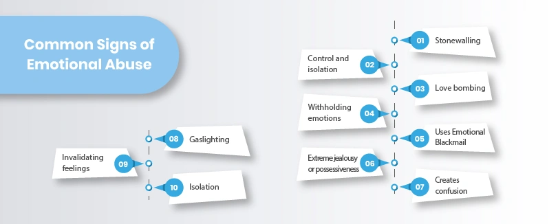 emotional abuse characteristics