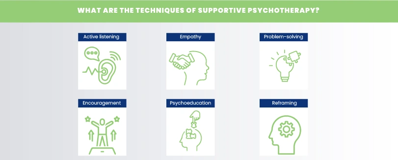 supportive psychotherapy techniques