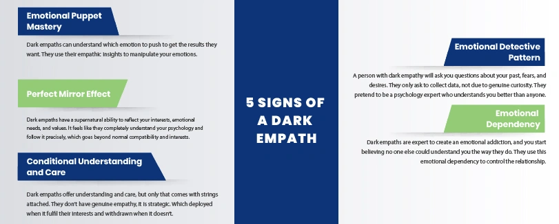 signs of dark empaths