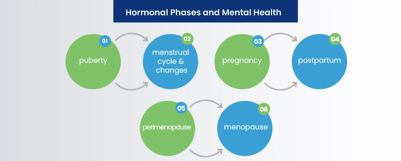  can hormones cause mental illness
