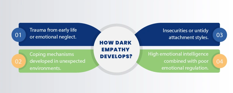 causes of dark empathy development