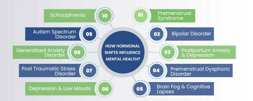 estrogen mental side effects
