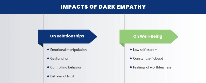 effects of dark empathy