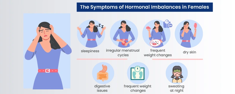 hormone imbalance symptoms