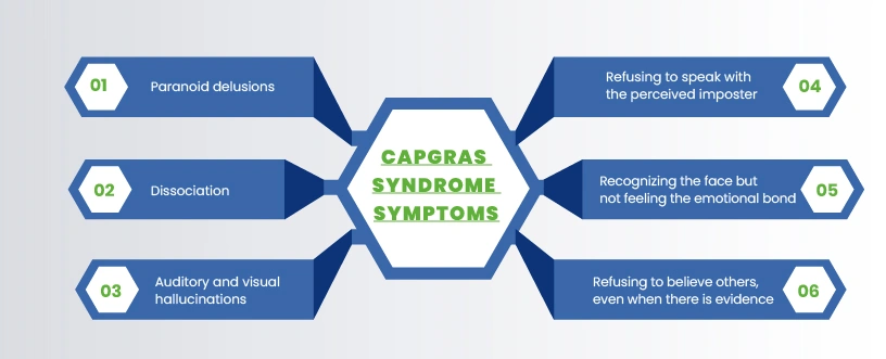 capgras delusion symptoms https://iebehavioralgroup.com/