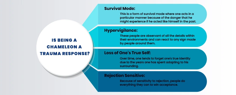 chameleon a trauma response https://iebehavioralgroup.com/