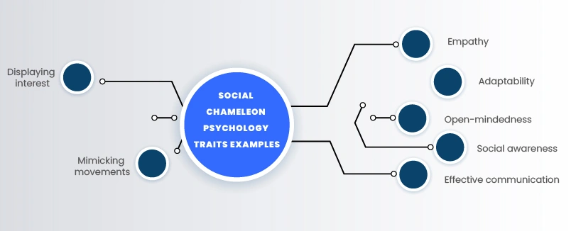 chameleon personality traits https://iebehavioralgroup.com/