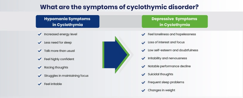cyclothymic bipolar signs https://iebehavioralgroup.com/