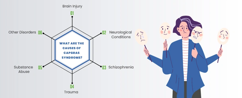 capgras syndrome cause https://iebehavioralgroup.com/