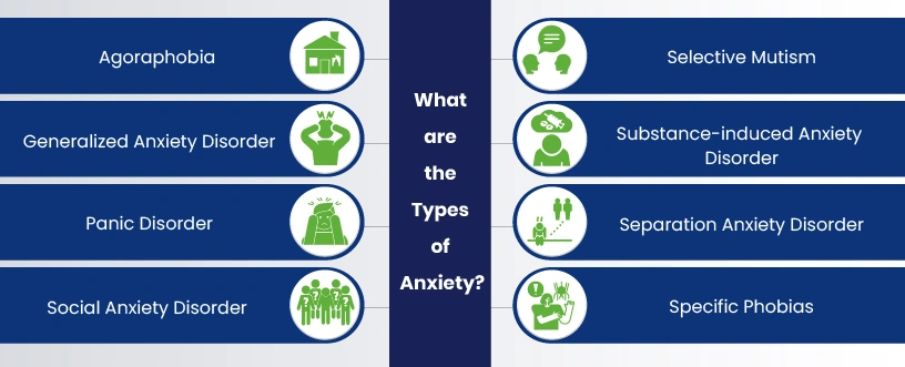 What are the Types of Anxiety