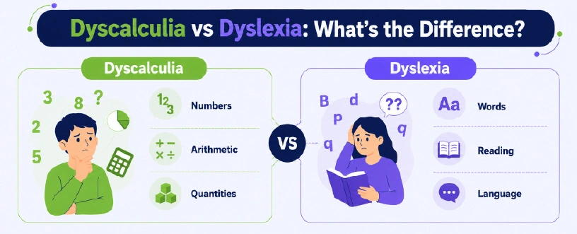 Dyscalculia vs Dyslexia Whats the Difference
