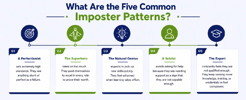 What Are the Five Common Imposter Patterns