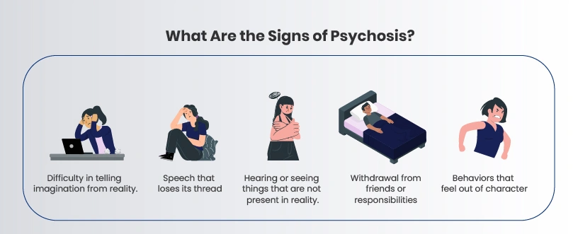 Signs and symptoms of psychosis infographic