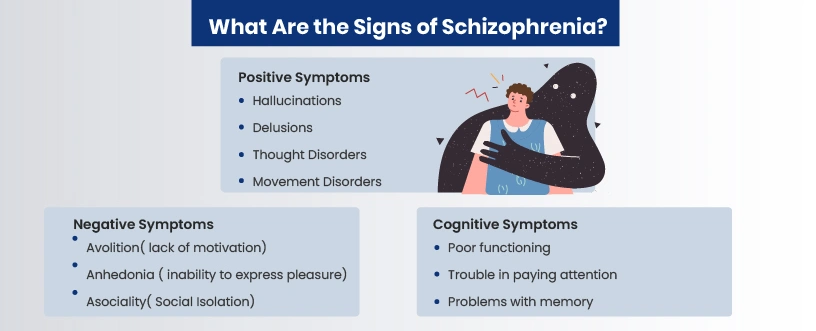  Schizophrenia symptoms and signs