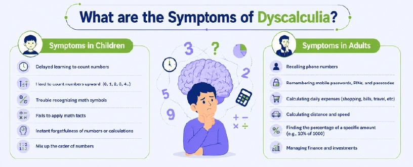 What are the Symptoms of Dyscalculia