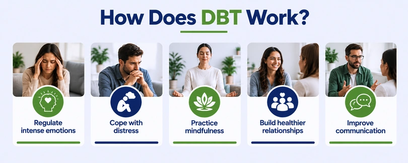How Does DBT Work
