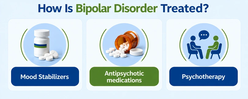 How Is Bipolar Disorder Treated