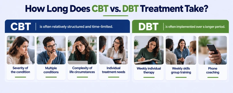How Long Does CBT vs. DBT Treatment Take