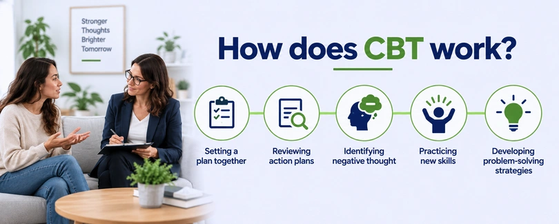 How does CBT work