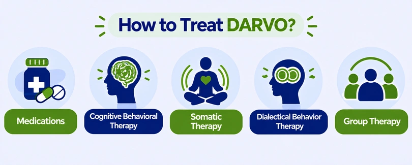 How to Treat DARVO