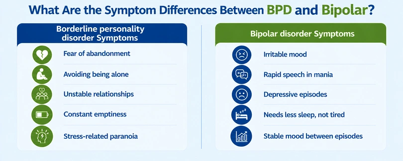 What Are the Symptom Differences Between BPD and Bipolar