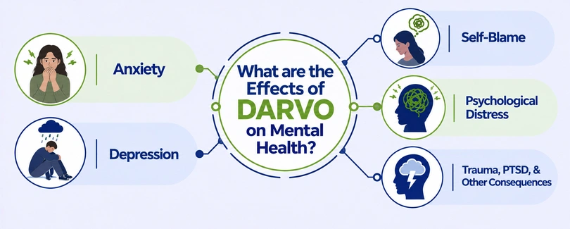 What are the Effects of DARVO on Mental Health