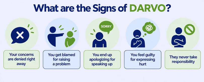What are the Signs of DARVO