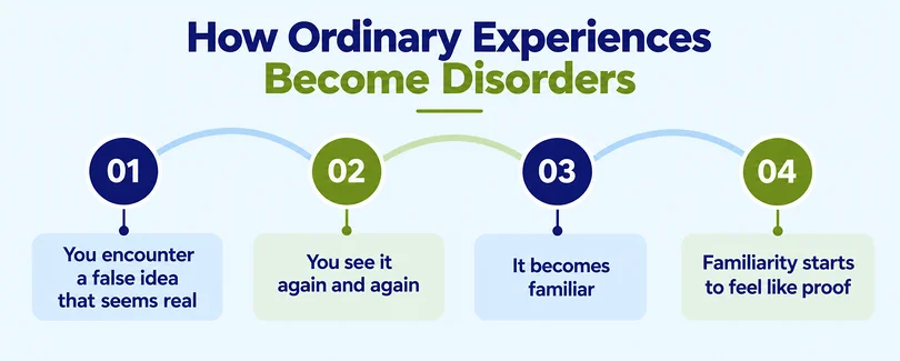 How Does an Ordinary Experience Start to Look Like a Disorder